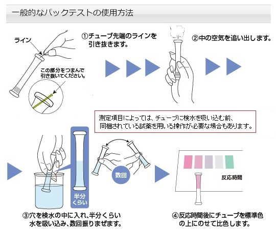 一般的なパックテストの使用方法