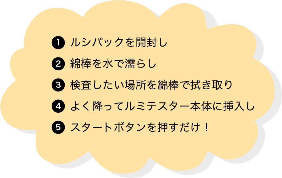 ルシパックを開封し、綿棒を水で濡らし、検査したい場所を綿棒で拭き取り、よく降ってルミテスター本体に挿入し、スタートボタンを押すだけ！